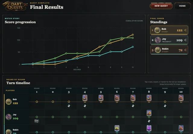 Competitive Dart Quests results and player standings